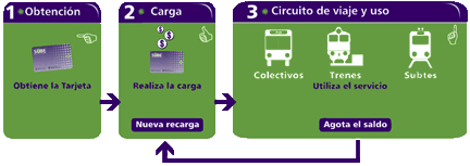 consejos.sube